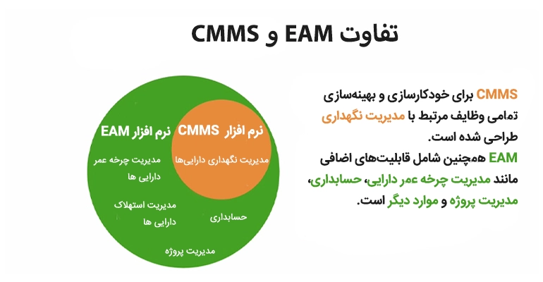  تفاوت های کلیدی بین CMMS و EAM