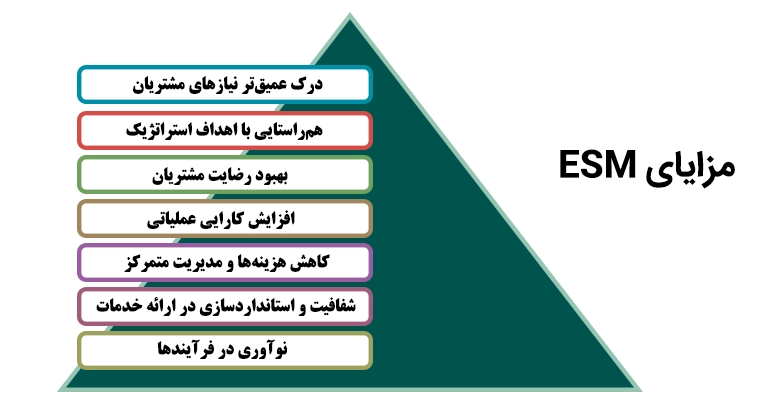 اهمیت و مزایای ESM