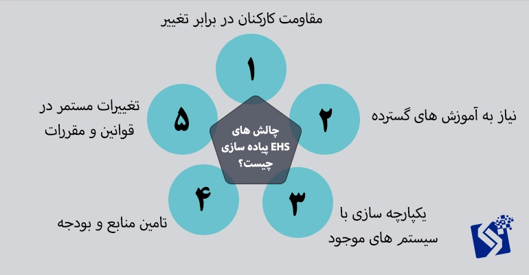 چالش های پیاده سازی EHS چیست؟